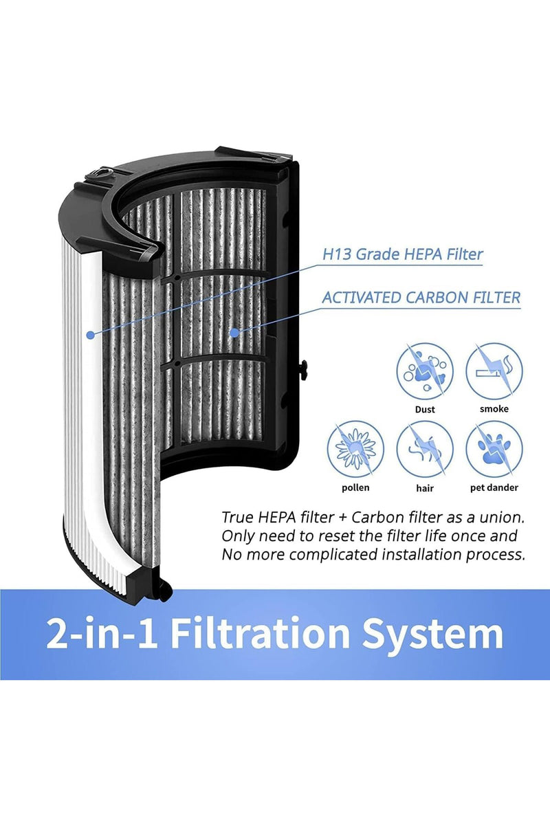 Dyson HEPA Carbon Filter – filter layers detail