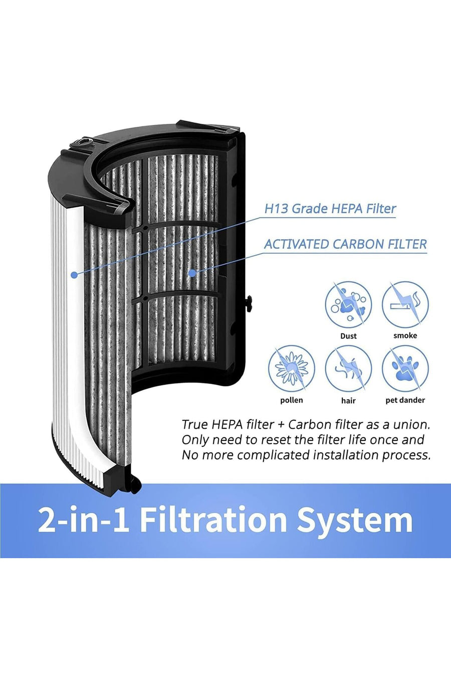 Dyson HEPA Carbon Filter – filter layers detail