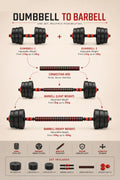 Adjustable Dumbbell & Barbell Set – Home Gym Weight Training Starter Kit – image 7