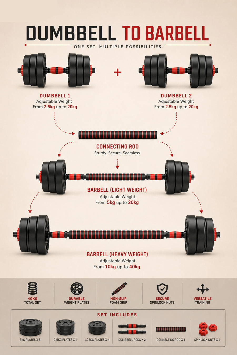 Adjustable Dumbbell Barbell Starter Set – product packaging